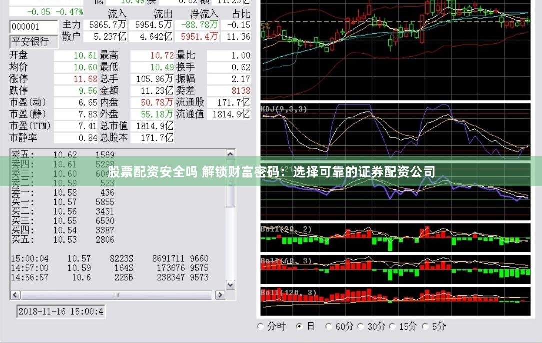 股票配资安全吗 解锁财富密码：选择可靠的证券配资公司