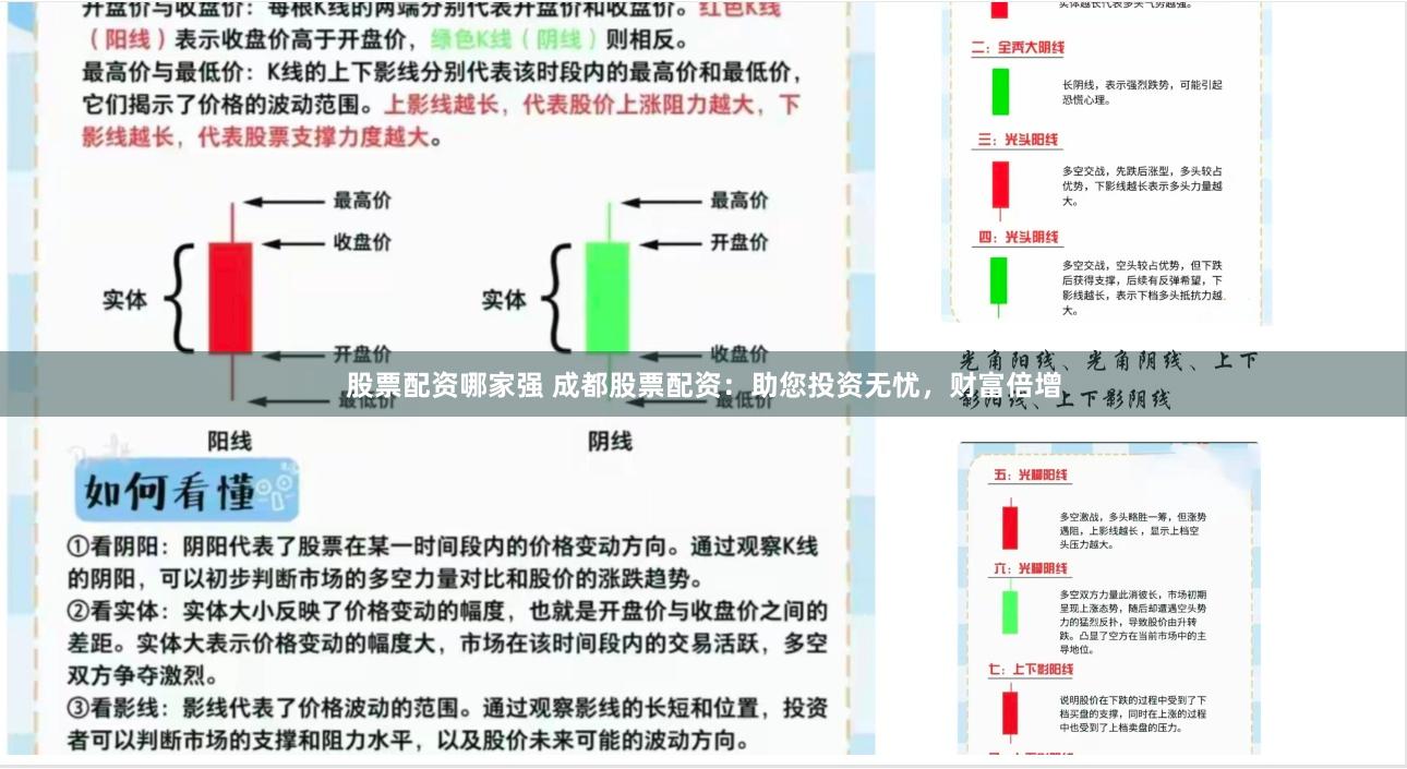 股票配资哪家强 成都股票配资：助您投资无忧，财富倍增