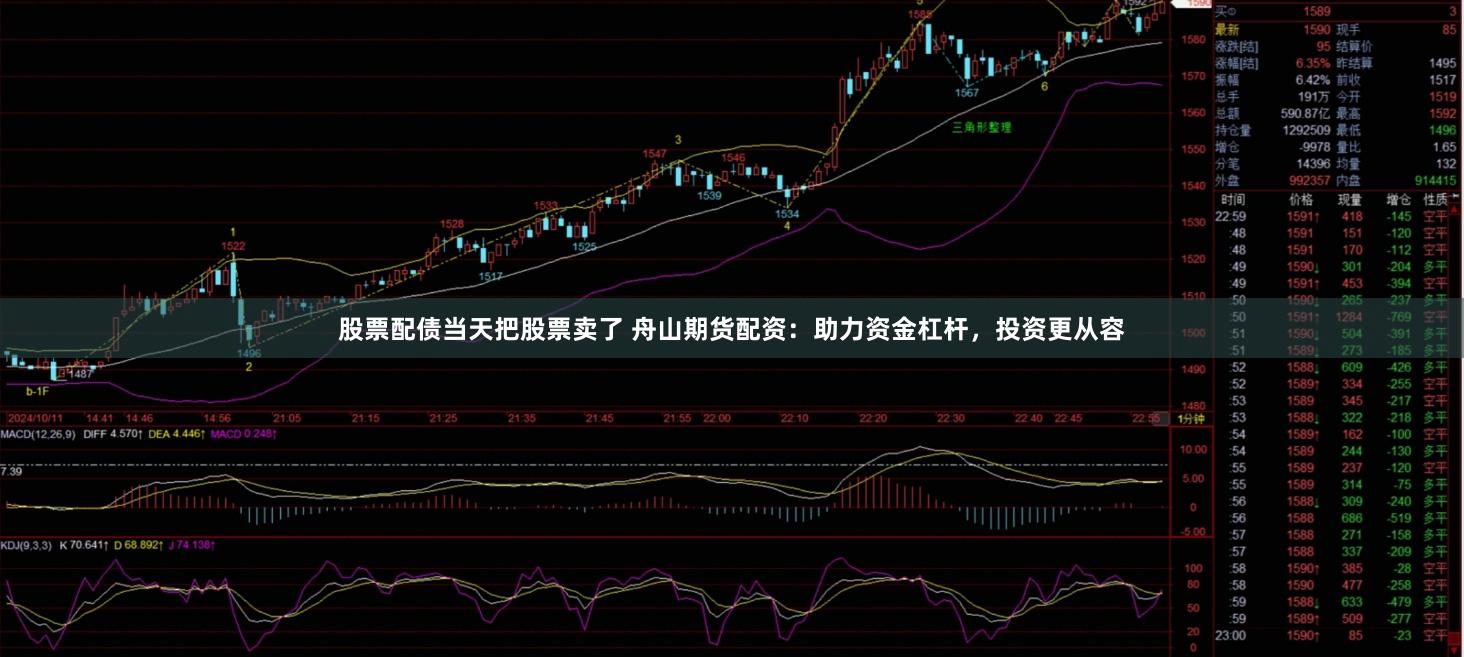 股票配债当天把股票卖了 舟山期货配资：助力资金杠杆，投资更从容