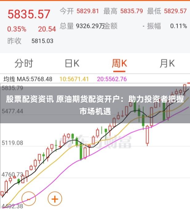 股票配资资讯 原油期货配资开户：助力投资者把握市场机遇