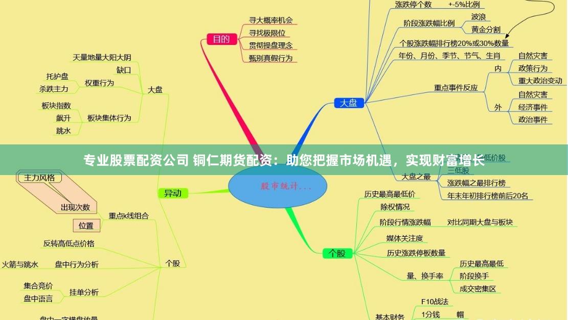 专业股票配资公司 铜仁期货配资：助您把握市场机遇，实现财富增长