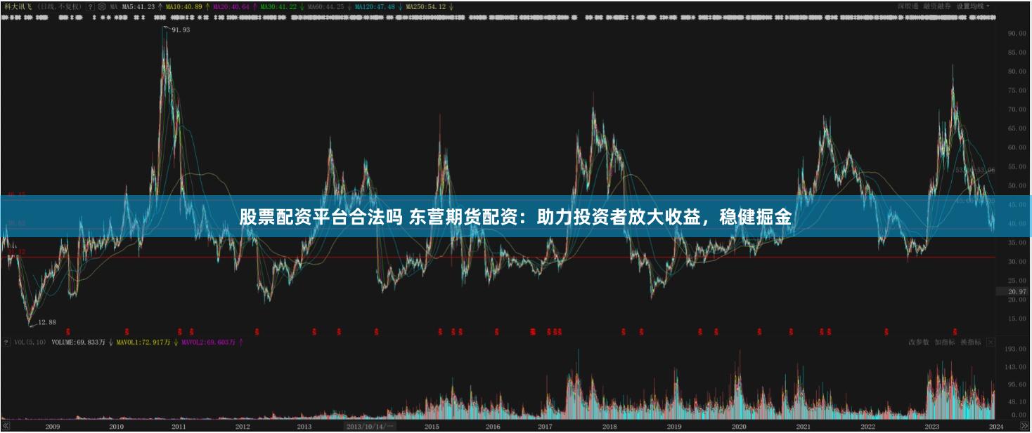 股票配资平台合法吗 东营期货配资：助力投资者放大收益，稳健掘金
