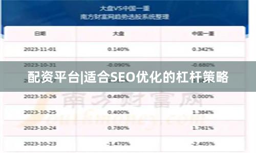 配资平台|适合SEO优化的杠杆策略
