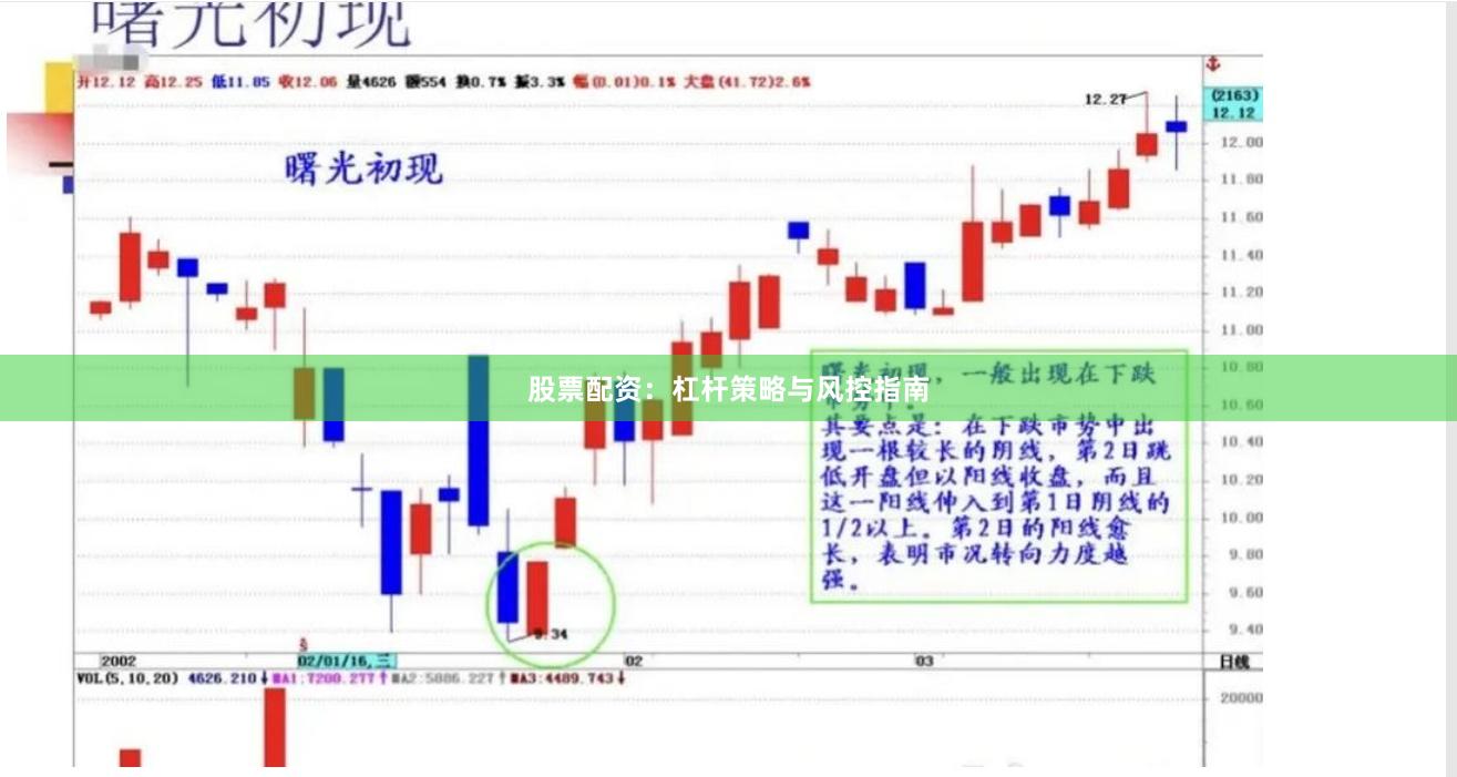 股票配资：杠杆策略与风控指南