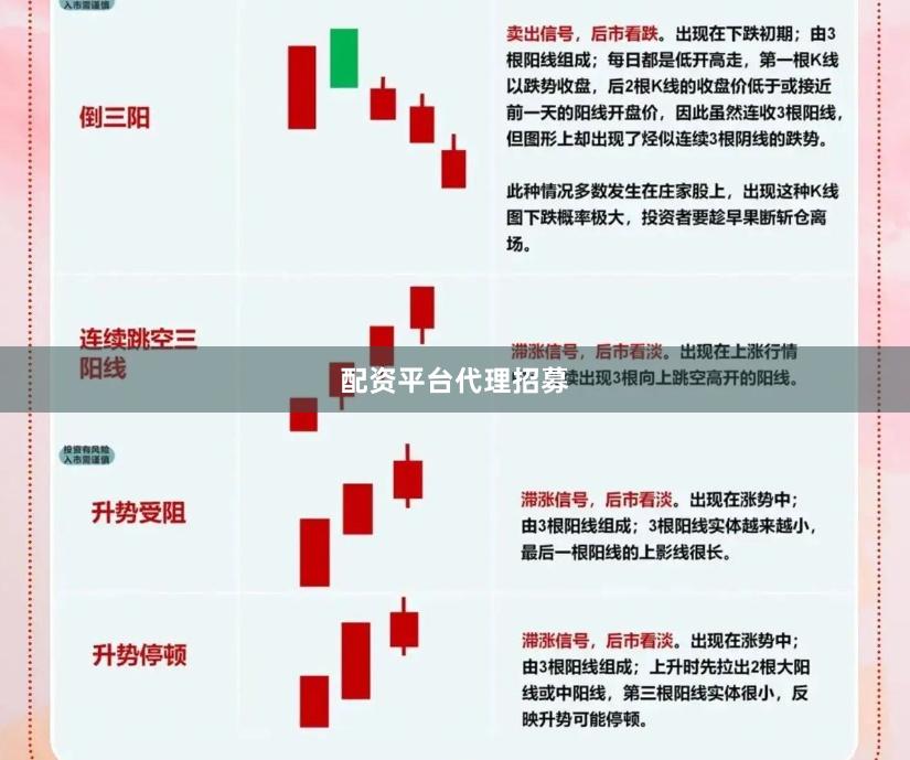 配资平台代理招募
